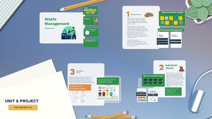 Waste Management by mirna tammam on Prezi