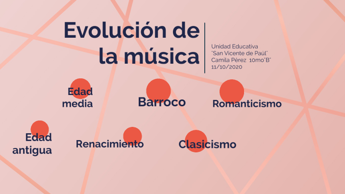 Línea De Tiempo De La Música Y Su Evolución. By Camila Perez On Prezi