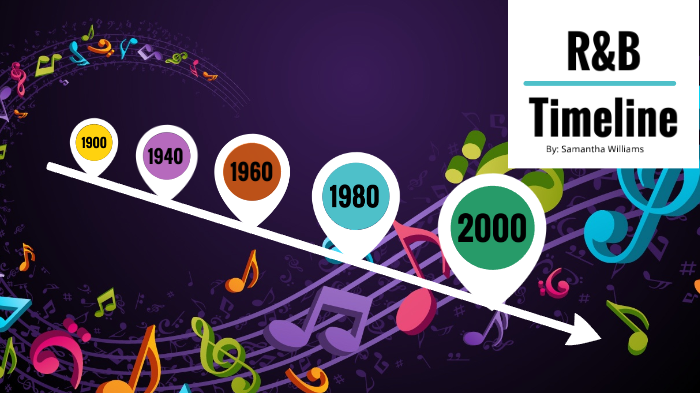 R&B Timeline By Samantha Williams - Chinguacousy SS (2422) On Prezi