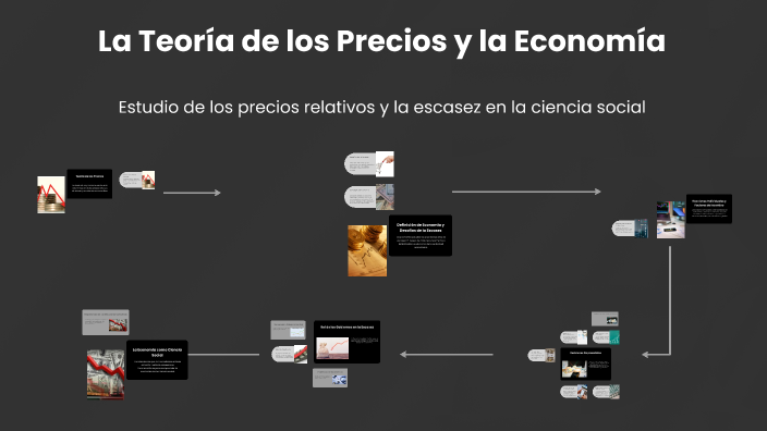 La Teoría de los Precios y la Economía by Diana Edith Lopez on Prezi