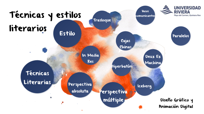Técnicas y estilos literarios diseño by Foodie Caribeñomx on Prezi