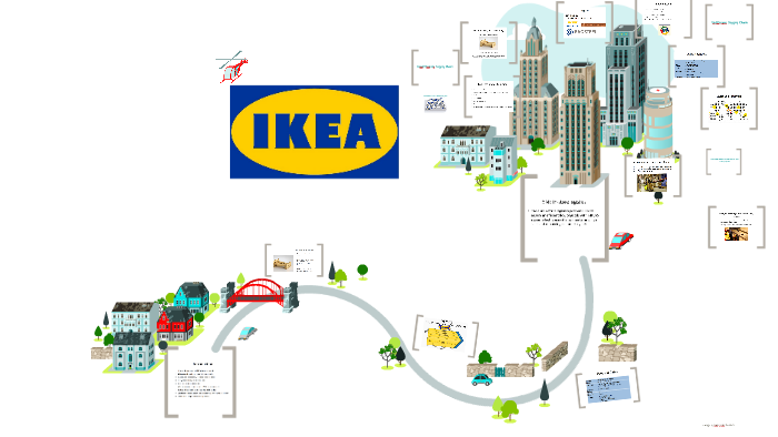 IKEA Supply Chain By Khaoula Belaid On Prezi