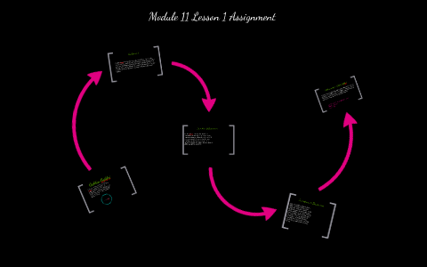 Module 11 Lesson 1 Assignment by Amber Lett on Prezi