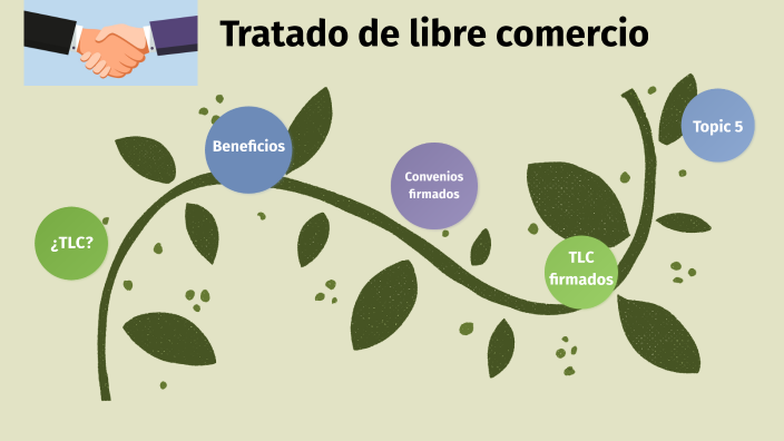 Tratado De Libre Comercio By Camila Simbaña On Prezi