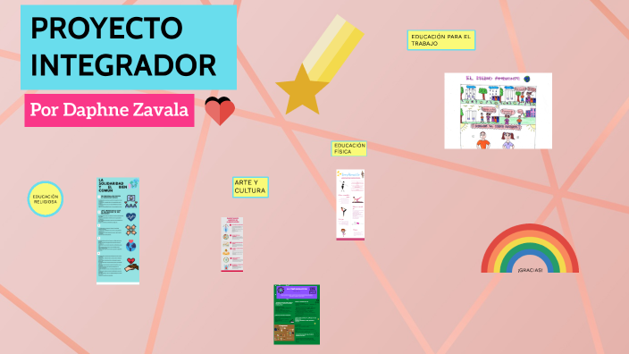 PROYECTO INTEGRADOR by Victor Zavala on Prezi