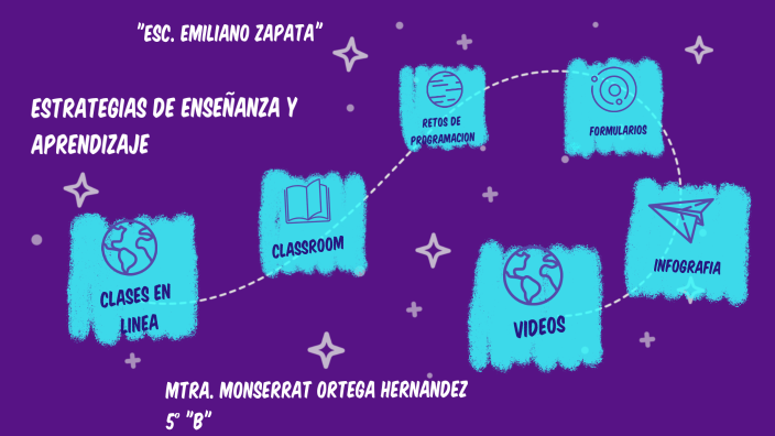 ESTRATEGIAS DE ENSEÑANZA Y APRENDIZAJE by Monze Monze on Prezi