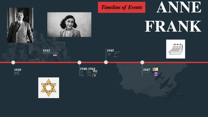 ANNE FRANK by alessandro masia on Prezi