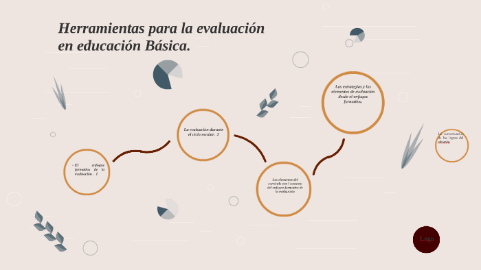 Herramientas para la evaluación en educación Basica by Martha Amador on
