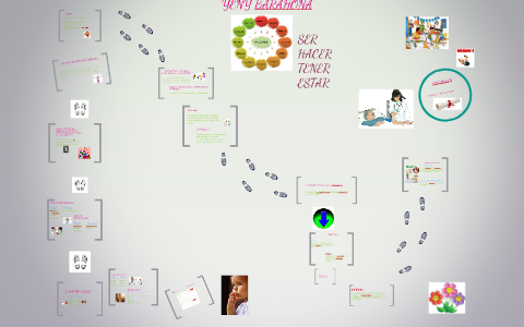 MI PROYECTO DE VIDA..... by yenny barahona on Prezi