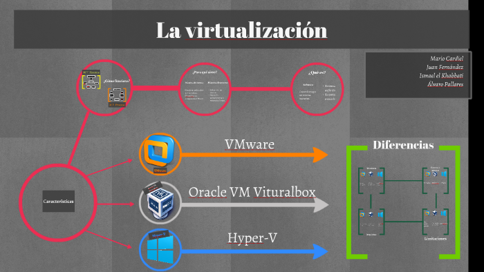 LA VIRTUALIZACIÓN by Juan Fernández on Prezi