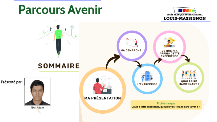 Oral DNB Parcours Avenir by Adam Naji on Prezi