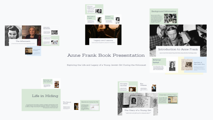Anne Frank Book Presentation by Filip Banaga on Prezi