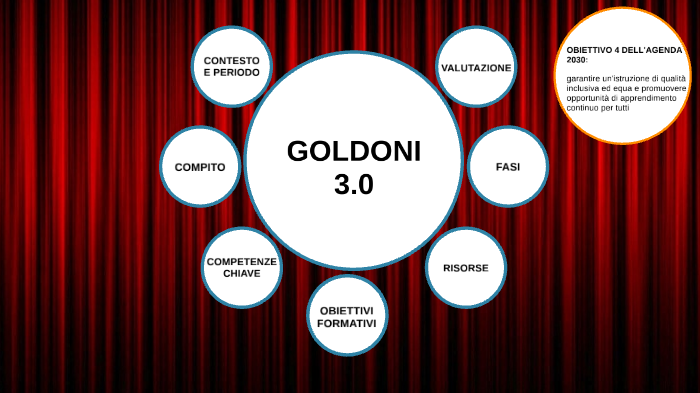 Goldoni 3 0 By Angela Lolli