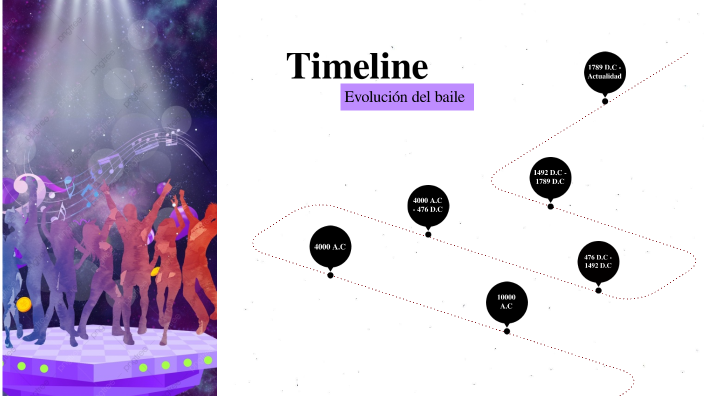 TIMELINE EVOLUCIÓN DEL BAILE by Alicia Valle Moreno on Prezi