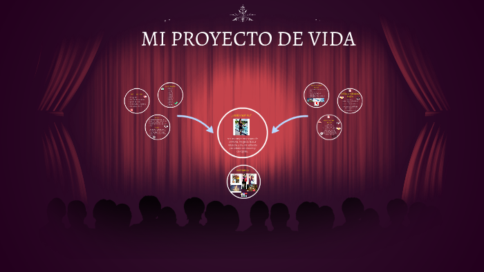 MI PROYECTO DE VIDA by laura saiz on Prezi
