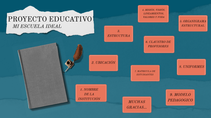 MI ESCUELA IDEAL by Efraín Ordóñez on Prezi