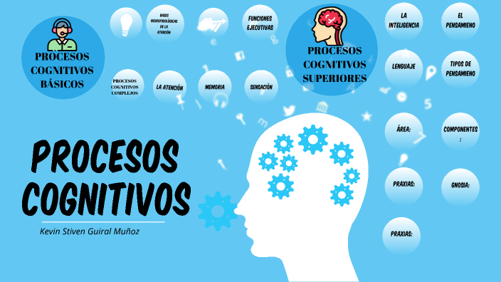 Mapa mental Básico - Superiores by Kevin Stiven Guiral Muñoz on Prezi