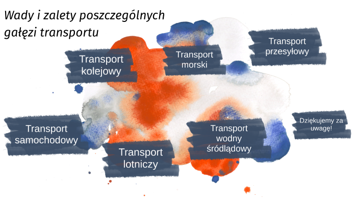 Wady I Zalety Poszczególnych Gałęzi Transportu By Julia Florek On Prezi