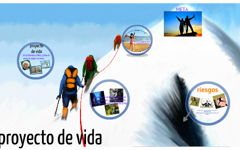 proyecto de vida by leidy forero on Prezi