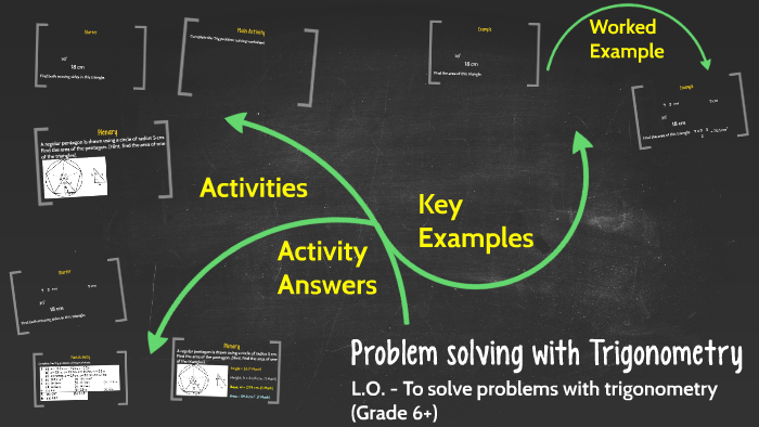 Problem solving with Trigonometry by Mr Mattock on Prezi