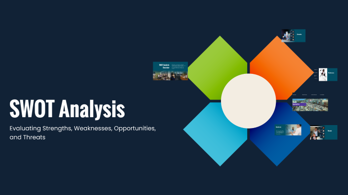 SWOT Analysis by Breidy Valladares on Prezi