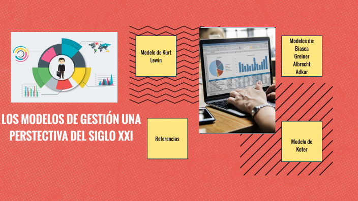 Los modelos de gestión by Andrea Meliza ROJAS PIRATEQUE on Prezi