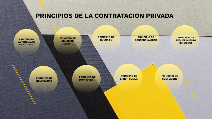 Principios De La Contratacion Privada By Rosa Helena Pineda Cardenas On Prezi 8079