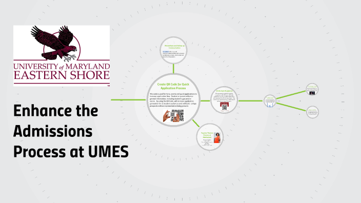 Enhancing the Admissions Process at UMES by toyarna wall on Prezi