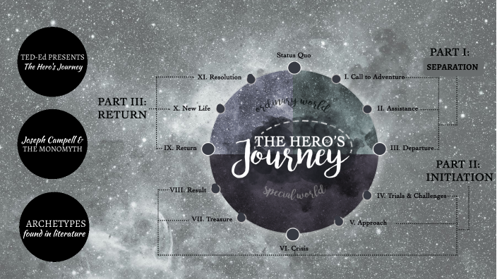 the hero's journey revelation