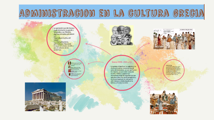 Administracion en la cultura grecia by Gianella Soberon on Prezi