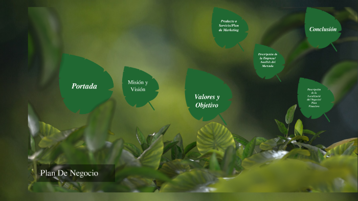Plan De Negocio by Alexander Rodriguez Santiago on Prezi