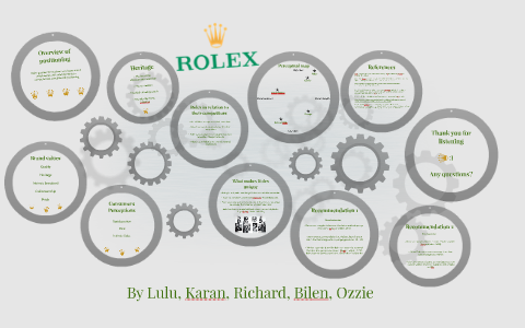 Brand Positioning of Rolex watch