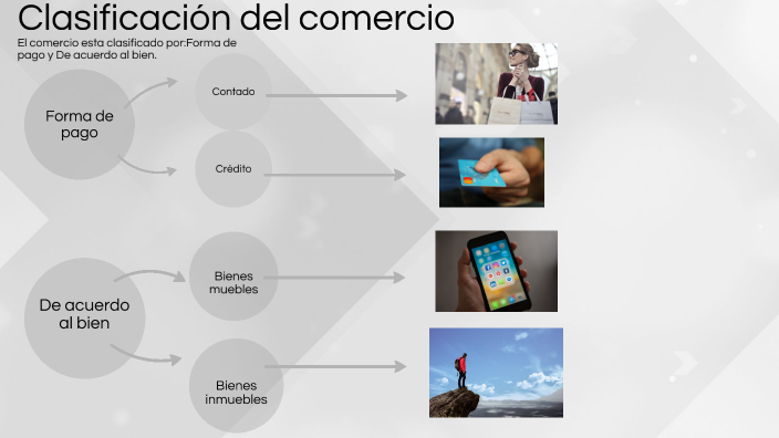 clasificacion del comercio by lizzie cabrera on Prezi