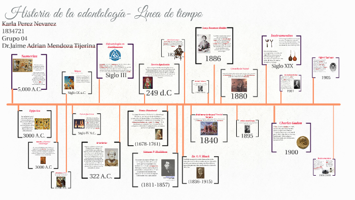 Historia de la odontologia-Linea del tiempo by karla perez on Prezi
