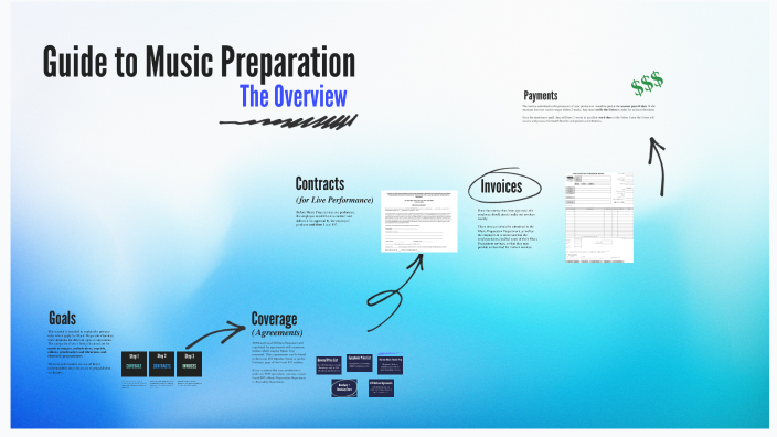 Guide To Music Preparation - The Overview by Stephanie Leah Evans on Prezi