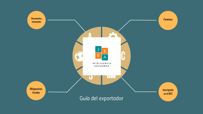 Guía del exportador by Jorge Montes de Oca