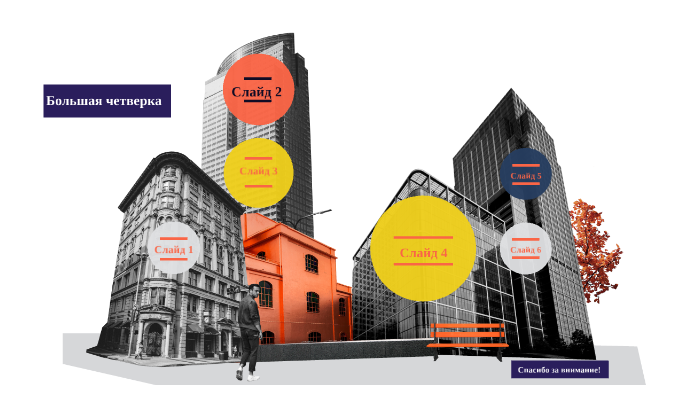 Большая четверка by Freel Freel2015 on Prezi