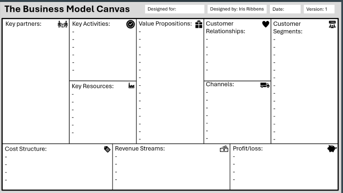 Het Business Model Canvas by Iris Ribbens on Prezi
