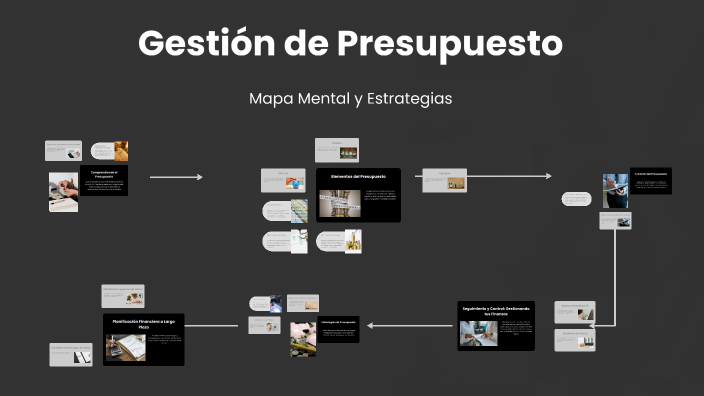 Gestión de Presupuesto by Karla Galindo on Prezi