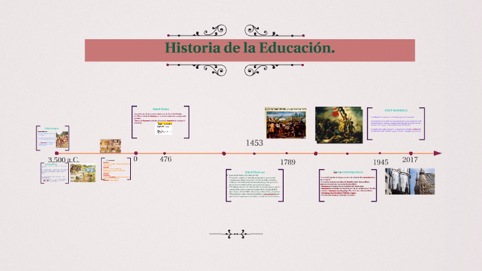 Historia de la Pedagogia y Andragogia by Ericka Sánchez on Prezi