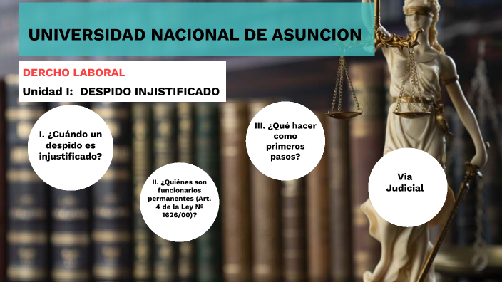 DERECHO LABORAL by Derlis Zapata on Prezi