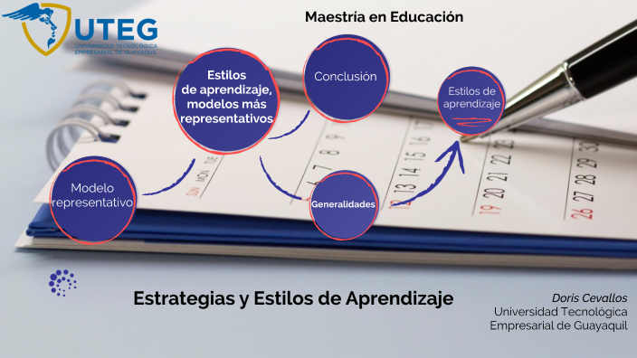 Estrategias y Estilos de Aprendizaje by DORIS CEVALLOS on Prezi