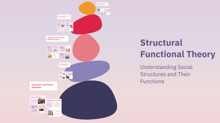 Structural Functional Theory by Addyson THORMEIER on Prezi