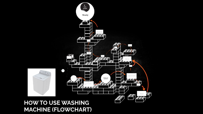 how-to-use-washing-machine-flowchart-by-daniel-ramirez