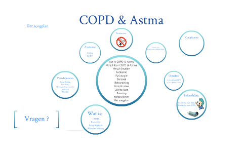 COPD & Astma by Manon Snoeks