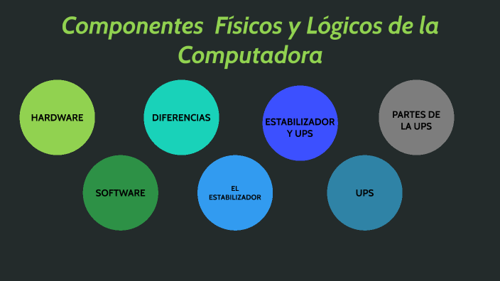 Componentes Físicos y Lógicos de la Computadora by jerry alexander