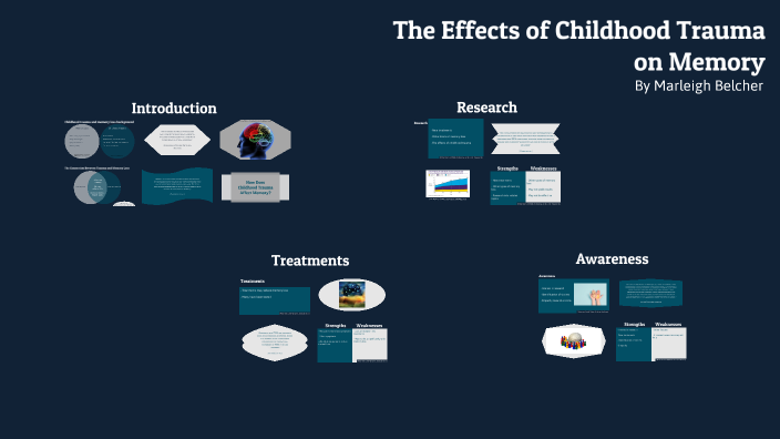 The Effects of Childhood Trauma on Memory by Marleigh Belcher on Prezi