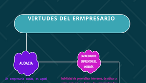 VIRTUDES DEL EMPRESARIO by Andrea Tamara Yeneris on Prezi Design