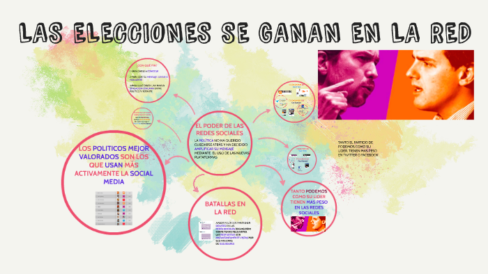 EL PODER DE LAS REDES SOCIALES by Silvia Calvo Sanz on Prezi