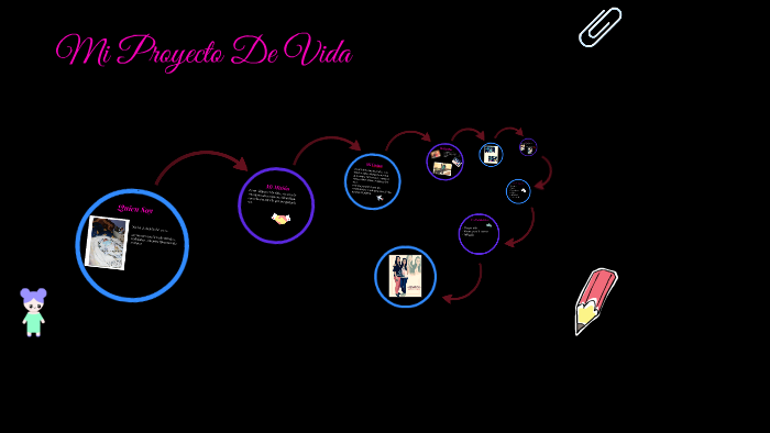 Mi Proyecto De Vida by karen natalia gomez montañez on Prezi